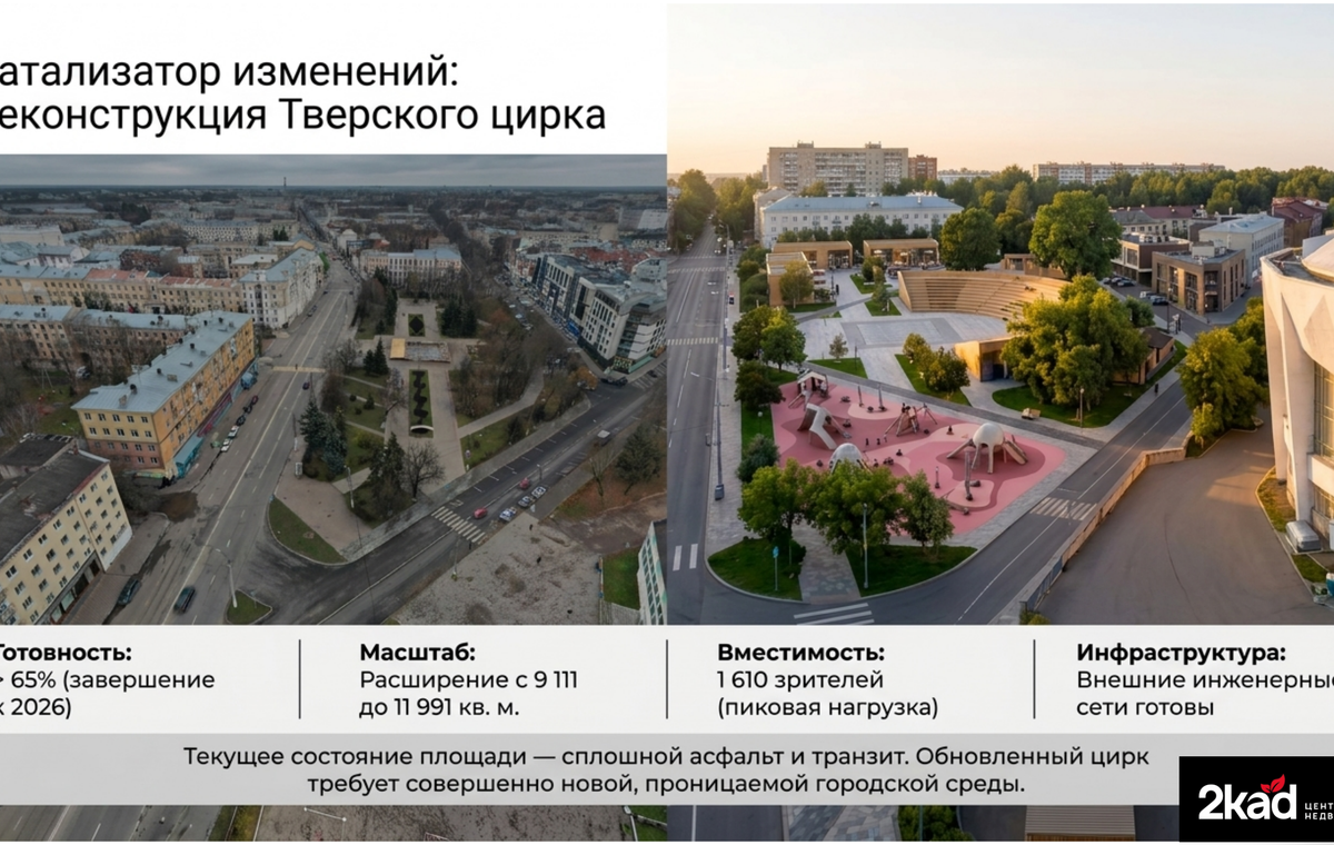 Сценарий развития территории