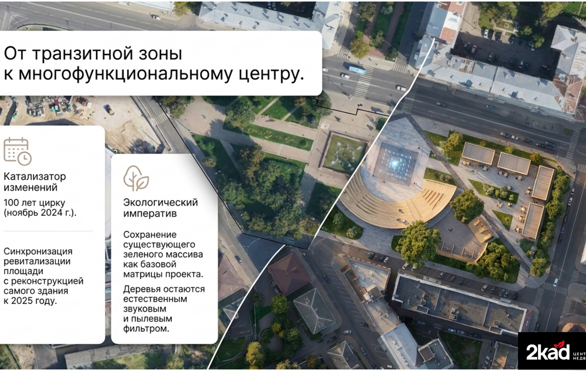Функциональная модель площади